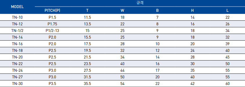 T - SLOT NUT ( 금형용 )