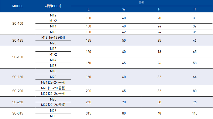 STEP CLAMP (금형용)