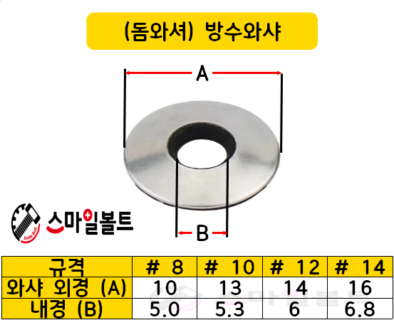 돔와셔 (방수와셔)